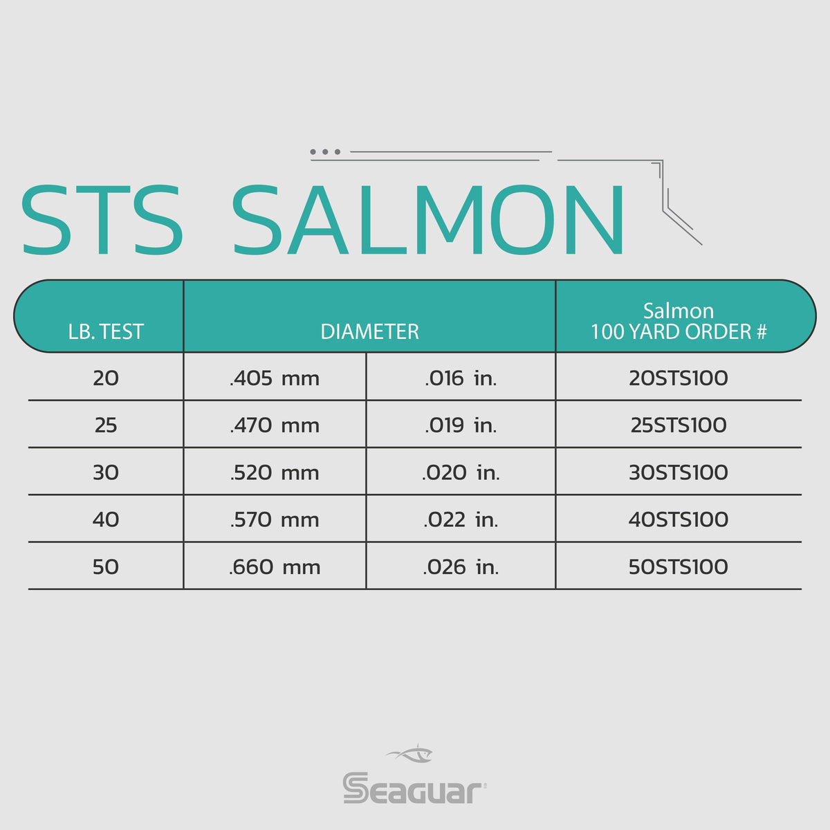Seaguar STS Salmon Fluorocarbon Leader - 100 Yds