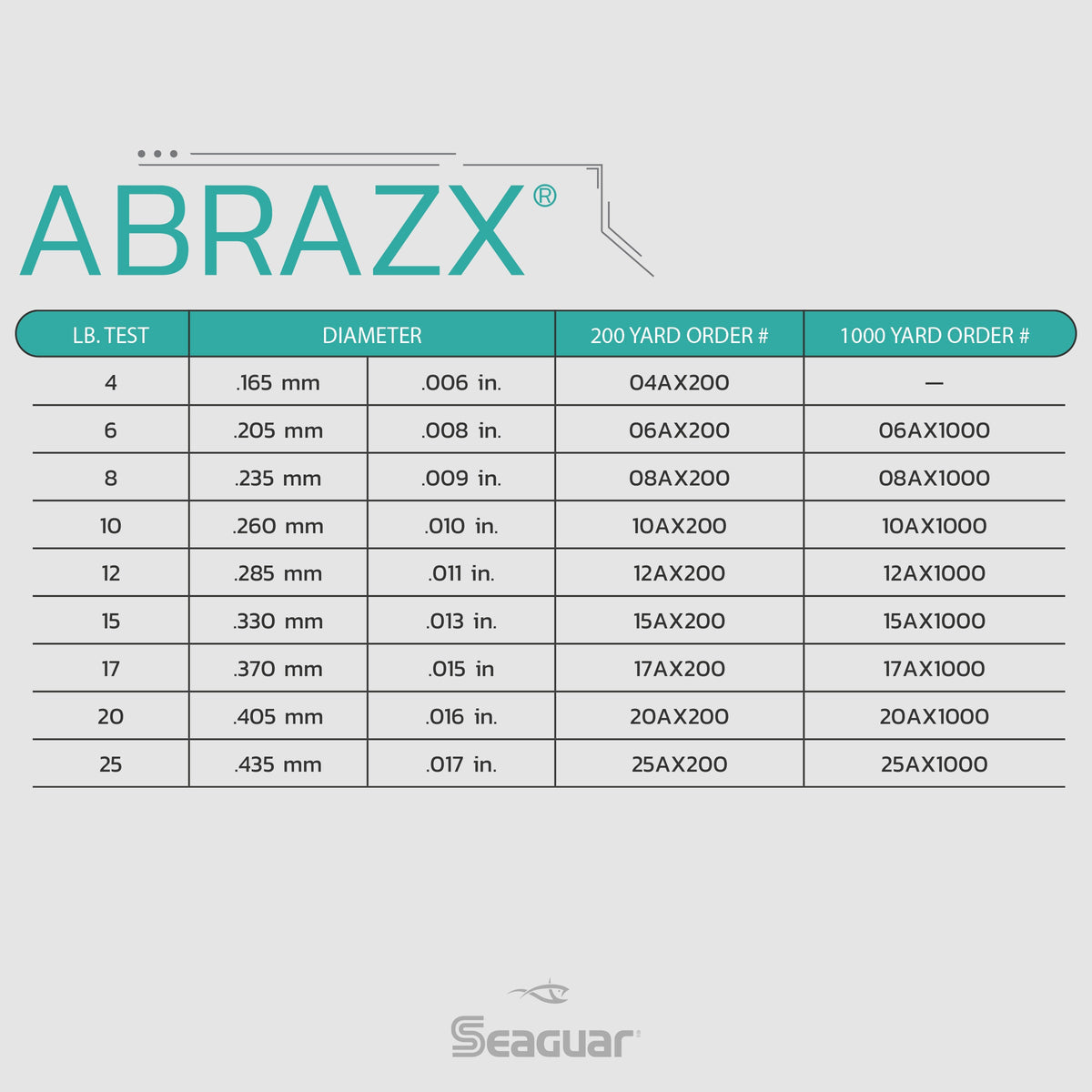 Seaguar AbrazX® Fluorocarbon Mainline - 200 Yds