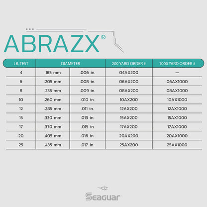 Seaguar AbrazX® Fluorocarbon Mainline - 200 Yds