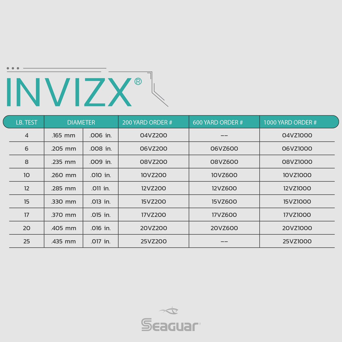 Seaguar InvizX® Fluorocarbon Mainline - 200 - 1000 Yds