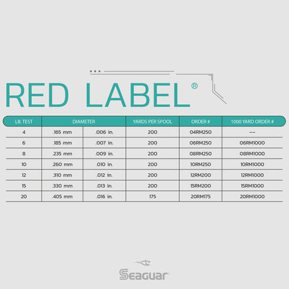 Seaguar Red Label® Fluorocarbon Mainline - 200 Yds