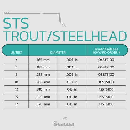 Seaguar STS Trout/Steelhead Fluorocarbon Leader - 100 Yds